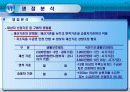 국민기초생활보장법의 제정과정에 관한 연구 22페이지
