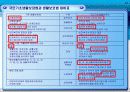 국민기초생활보장법의 제정과정에 관한 연구 24페이지