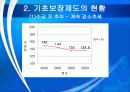 국민기초생활보장제도 수정 4페이지