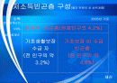 국민기초생활보장제도 수정 13페이지