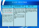 국민기초생활보장제도 수정 18페이지