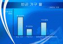국민기초생활보장제도 수정 21페이지