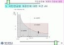 국민연금법 개정안의 타당성 검토 19페이지