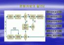 운동처방의 기초 13페이지