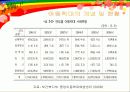 아동학대예방및보호네트워크분석 5페이지