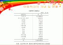 아동학대예방및보호네트워크분석 6페이지