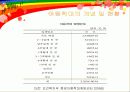 아동학대예방및보호네트워크분석 7페이지