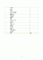 재활병동 실습보고서 - 간호학 19페이지