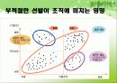 모집관리와 채용관리 49페이지