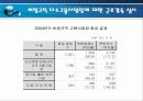 고용안정화정책과 비정규직 문제 10페이지