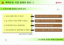 서울우유 유통 및 마케팅과 시장 9페이지