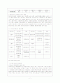 청소년 복지 8페이지