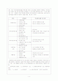 사회복지관 5페이지