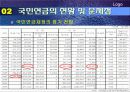 우리나라의 연금제도 무엇이 문제인가? 8페이지