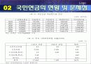 우리나라의 연금제도 무엇이 문제인가? 10페이지