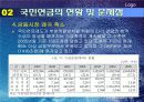 우리나라의 연금제도 무엇이 문제인가? 16페이지