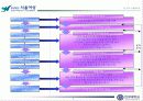 주민자치센터 활성화 방안 연구-지역여성 참여 활성화 및 자치력 향상을 중심으로 7페이지