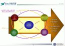 주민자치센터 활성화 방안 연구-지역여성 참여 활성화 및 자치력 향상을 중심으로 15페이지