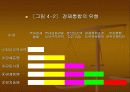 한·미FTA의개요및전망 14페이지