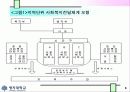 사회복지전달체계개편방안 8페이지