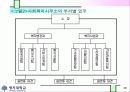 사회복지전달체계개편방안 10페이지
