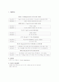 케이스스터디 알콜리즘 4페이지