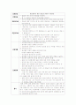케이스스터디 알콜리즘 14페이지