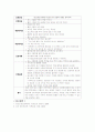 케이스스터디 알콜리즘 15페이지