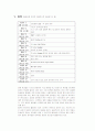  호주의교육제 9페이지