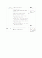 흡연 학습지도안 4페이지