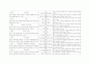 월안 주안 일안 계획안 짜기 1페이지