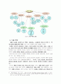 독해 과정과 지도 4페이지