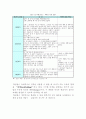 독해 과정과 지도 8페이지