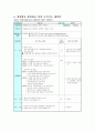 독해 과정과 지도 19페이지