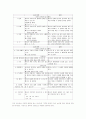 실어증 언어장애(language disorders) 12페이지
