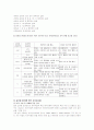 실어증 언어장애(language disorders) 13페이지