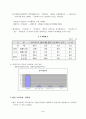 중국진출기업의 경영환경 및 투자만족도 조사 4페이지