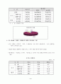 중국진출기업의 경영환경 및 투자만족도 조사 6페이지