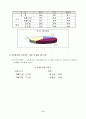 중국진출기업의 경영환경 및 투자만족도 조사 8페이지