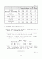 중국진출기업의 경영환경 및 투자만족도 조사 10페이지