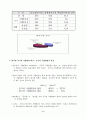 중국진출기업의 경영환경 및 투자만족도 조사 11페이지