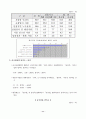 중국진출기업의 경영환경 및 투자만족도 조사 13페이지