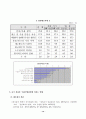 중국진출기업의 경영환경 및 투자만족도 조사 16페이지