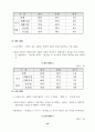 중국진출기업의 경영환경 및 투자만족도 조사 18페이지