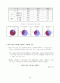 중국진출기업의 경영환경 및 투자만족도 조사 19페이지