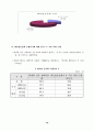 중국진출기업의 경영환경 및 투자만족도 조사 21페이지