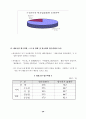 중국진출기업의 경영환경 및 투자만족도 조사 22페이지
