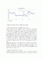 환율이 우리나라 기업 혹은 경제에 미치는 영향 11페이지