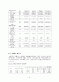 리니어 컴프레서 기술과 시장현황 15페이지