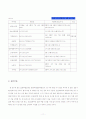 팀장의 리더십이 팀의 효과성과 응집력에 미치는 영향 11페이지
